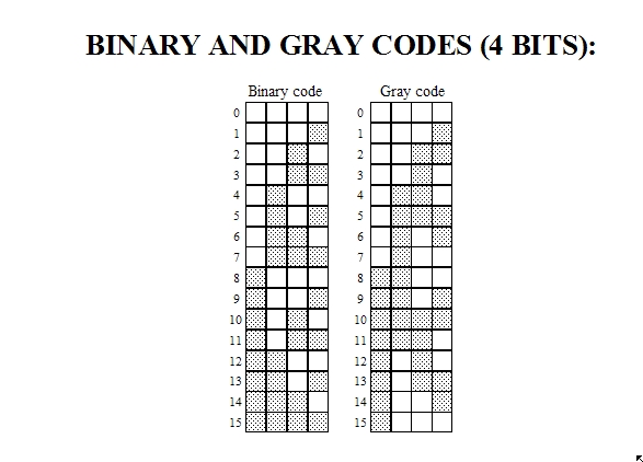 greycode sample.jpg