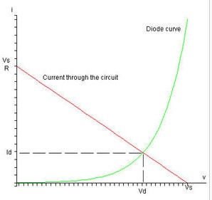 diode_i-v_curve.jpg