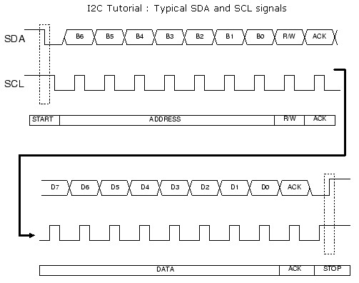 I2C.jpg