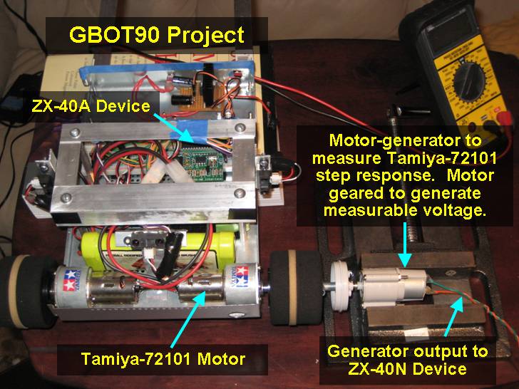 Motor Characterization Setup