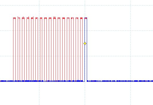 Trace of CLK and DM1 lines for same code